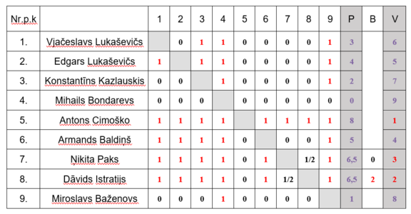 shahs_24_rezultatu_tabula.png